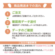 画像をギャラリービューアに読み込む, 新米家族の名入れ米袋（新潟産コシヒカリ1000g入り）
